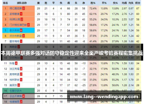 本周德甲联赛多强对话防守稳定性迎来全面严峻考验赛程密集挑战 本周德甲联赛多强对话防守稳定性迎来全面严峻考验赛程密集挑战