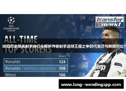 欧冠历史最高射手排行全解析传奇射手进球王座之争时代变迁与数据对比 欧冠历史最高射手排行全解析传奇射手进球王座之争时代变迁与数据对比