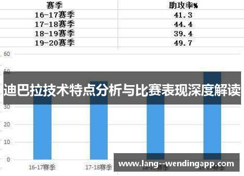 迪巴拉技术特点分析与比赛表现深度解读 迪巴拉技术特点分析与比赛表现深度解读