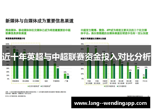 近十年英超与中超联赛资金投入对比分析