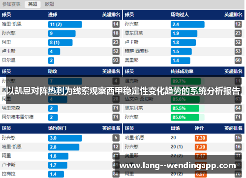 以凯恩对阵热刺为线索观察西甲稳定性变化趋势的系统分析报告 以凯恩对阵热刺为线索观察西甲稳定性变化趋势的系统分析报告